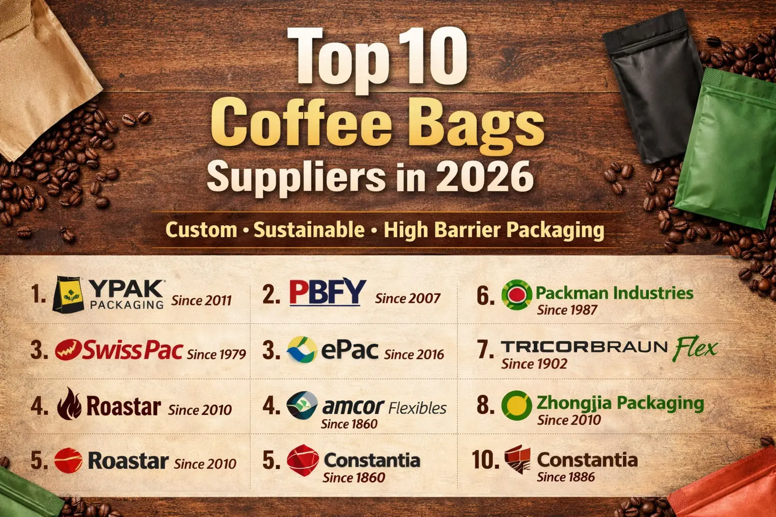 Principal 10 Fornecedores de saquinhos de café em 2026: Parceiros de Embalagem Confiáveis para Marcas de Café